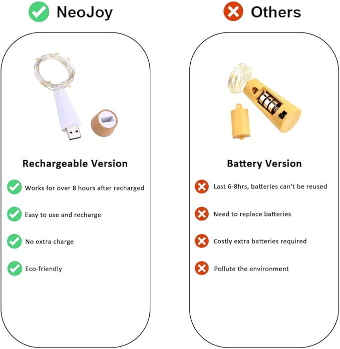 NeoJoy Rechargeable Wine Bottle Lights, LED Cork Lights USB Fairy String Lights - Image 3