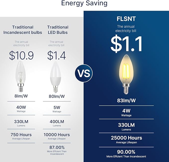 FLSNT Amber LED Candelabra Light Bulbs 40W Equivalent, B11 E12 LED Chandelier - Image 4
