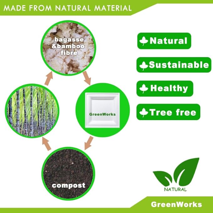 GreenWorks 6 inch and 8 inch Heavy-duty Compostable Plates - Image 5