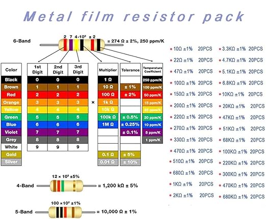 800-Piece Electronic Components Kit - Image 2