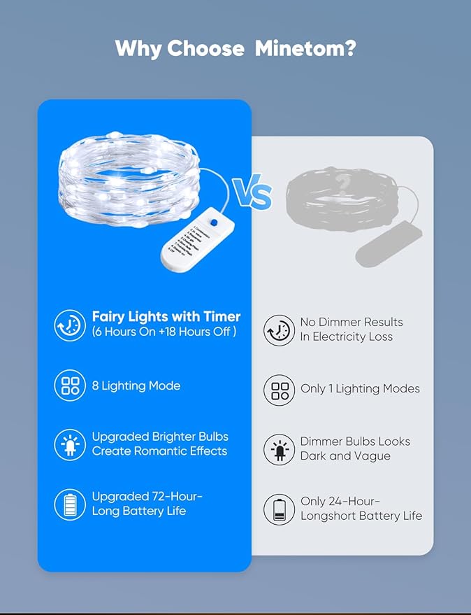 Minetom 20 Pack Fairy Lights Battery Operated String Lights, 8 Modes & Timer - Image 5