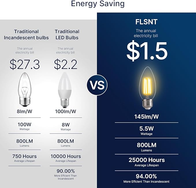 FLSNT 100W Equivalent LED Candelabra Bulbs, 800LM Dimmable LED Chandelier Light - Image 4