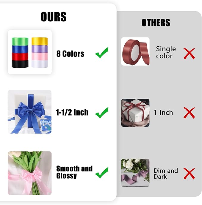 NESCCI 200 Yards Ribbon, 1-1/2 Inch Satin Ribbon, Single Face Satin Ribbons - Image 5