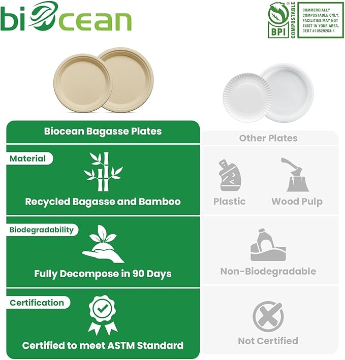 9 Inch Compostable Plates - Image 3