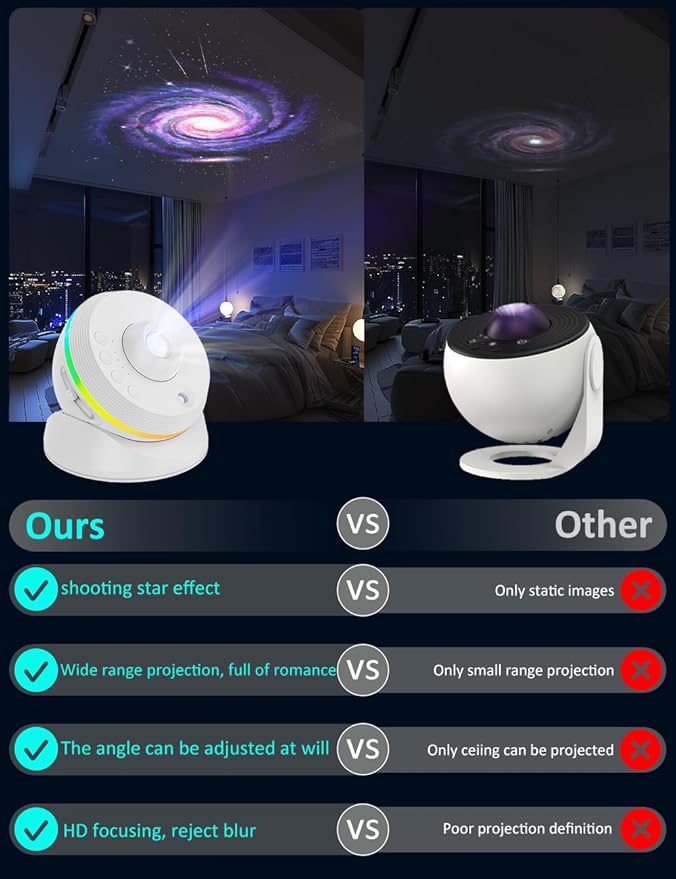 Meteor Galaxy Projector, 13 in 1 Planetarium Star Projector Galaxy Night Light - Image 6
