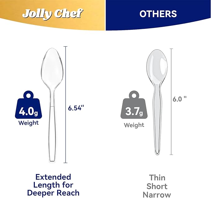 JOLLY CHEF 300 Count Clear Plastic Teaspoons Heavy Duty, 6.54" Heat Resistant - Image 2