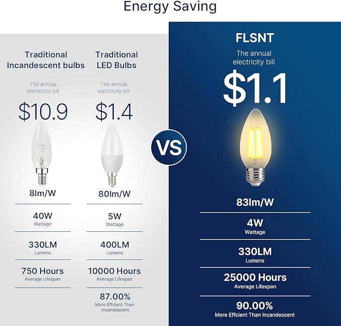 FLSNT 40W Equivalent LED Chandelier Light Bulbs, Dimmable Amber LED B11 E26 - Image 4