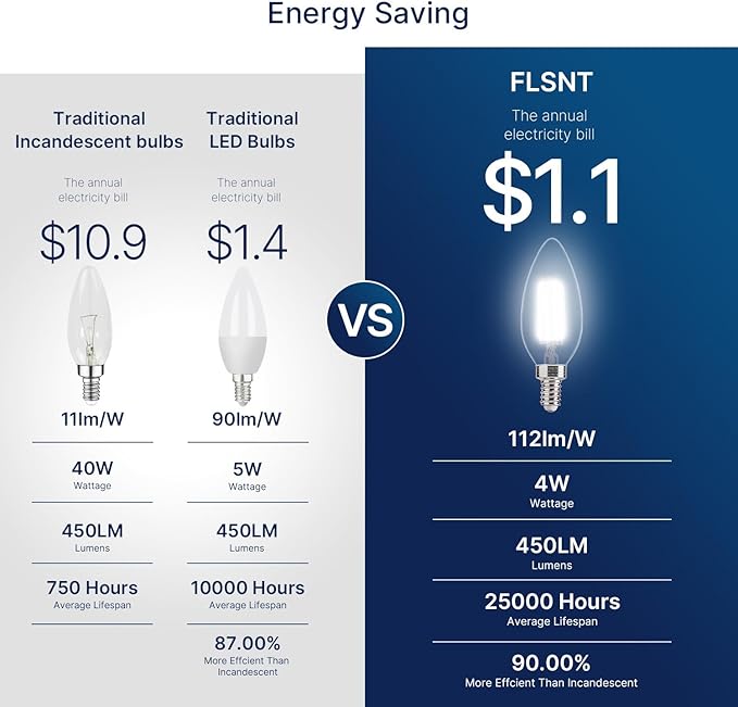FLSNT 5000K Daylight B10 Dimmable 4W LED E12 Candelabra Bulbs, 40W Equivalent - Image 4
