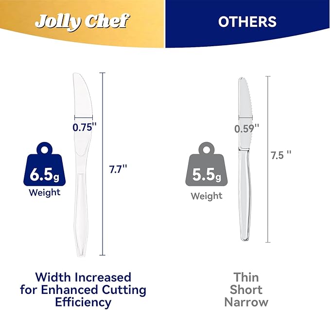 JOLLY CHEF 300 Count Clear Plastic Knives Heavy Duty, 7.7" Heat Resistant Solid - Image 2