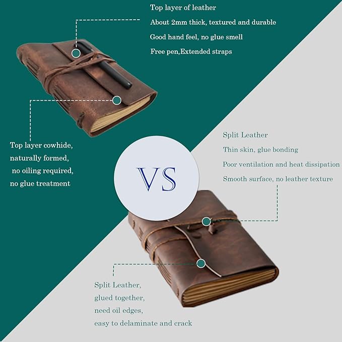 Leather Journal Notebook for Men & Women, A5 Size Diary, 6.2x8.5 Inch, Vintage - Image 2