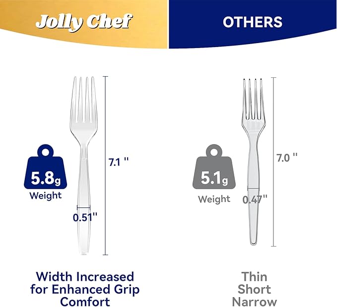JOLLY CHEF 300 Count Clear Plastic Forks Heavy Duty, 7.1" Heat Resistant Solid - Image 2