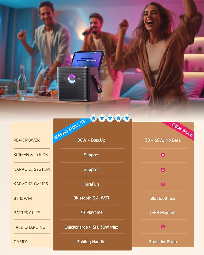 Ikarao Karaoke Machine for Adults, - Image 5