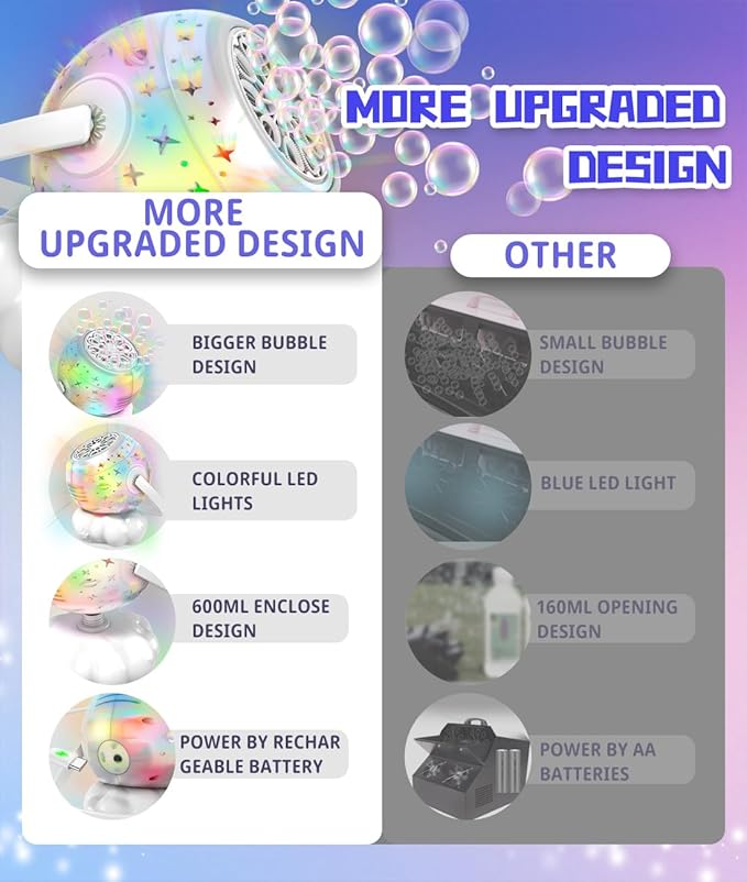 Rechargeable Bubble Machine, Bubble Maker - Image 2