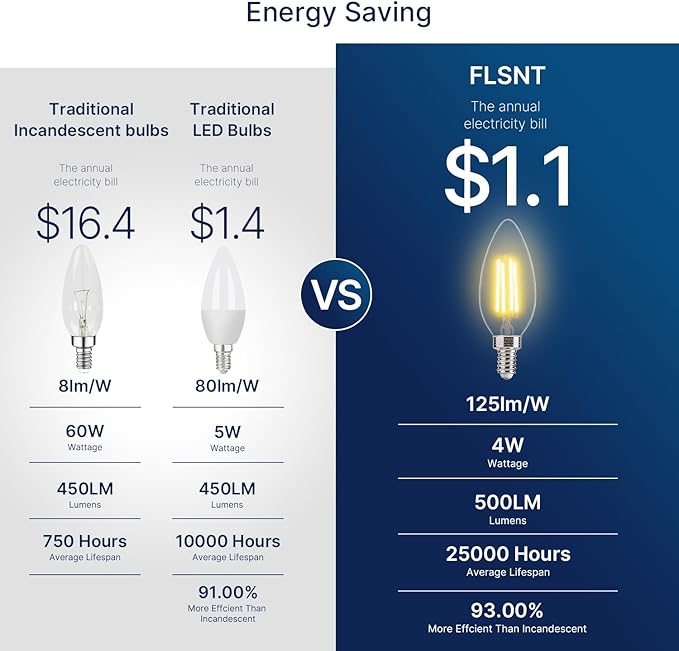 FLSNT 60W Equivalent LED Chandelier Light Bulbs, Dimmable LED B11 E12 - Image 4