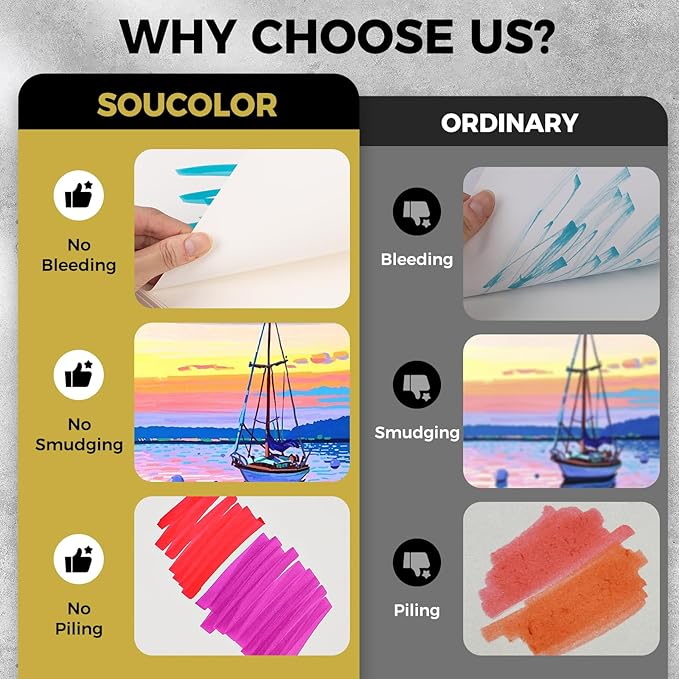 Soucolor 100 Sheets Marker Paper Pad, 73lb/120gsm Drawing Paper Spiral Sketch - Image 7
