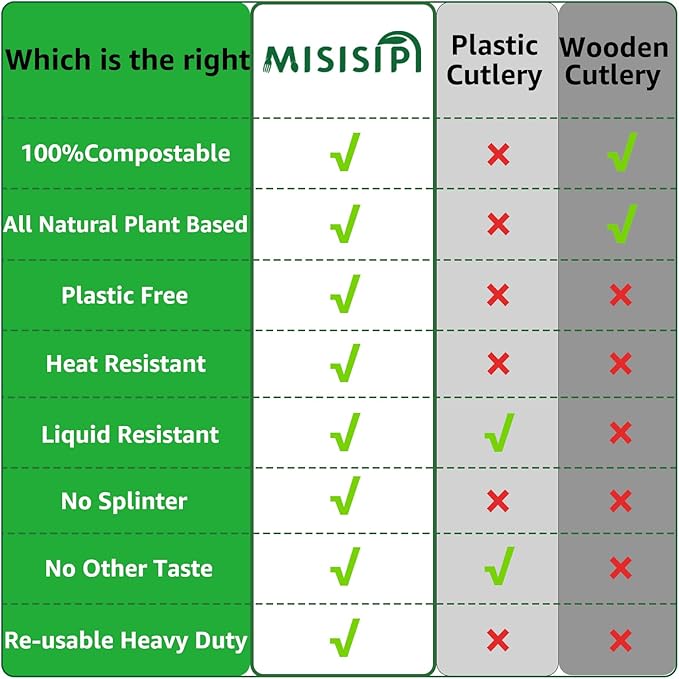 MISISIPI 200Count 100% Compostable Spoons Biodegradable Spoon HeavyDuty No - Image 5