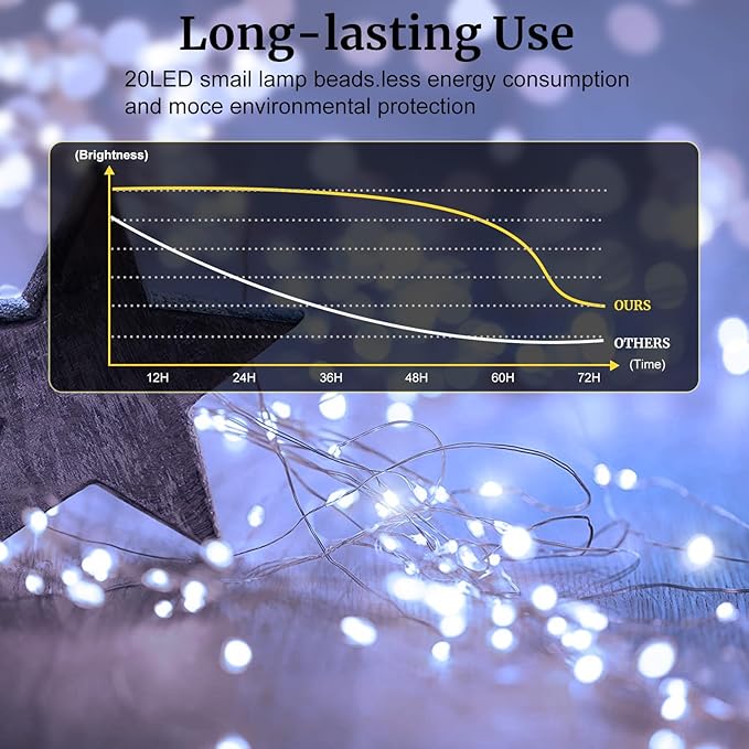 Aogist 24 Pack Fairy Lights 3 Modes 7ft 20 LED Waterproof, Battery Operated - Image 3