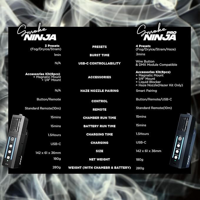 PMI SmokeNINJA PRO KIT - Image 8