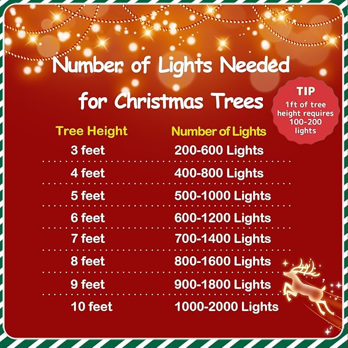 YEGUO 165ft 500 LED Blue Christmas Lights Outdoor Waterproof, 8 Modes Twinkle - Image 7