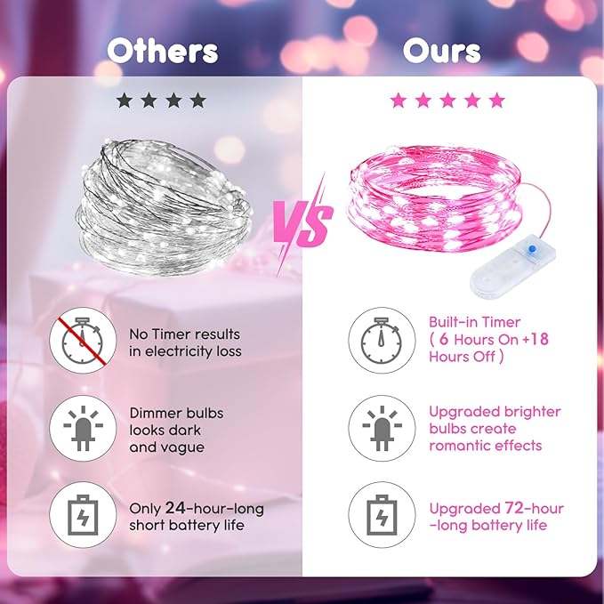 Minetom 12 Pack Pink Fairy Lights Battery Operated String Light - 7ft 20 LED - Image 7