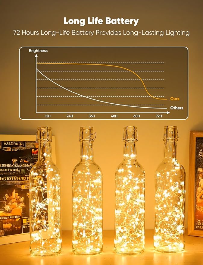 Minetom 30 Pack Fairy Lights Battery Operated String Lights, 8 Modes & Timer - Image 3