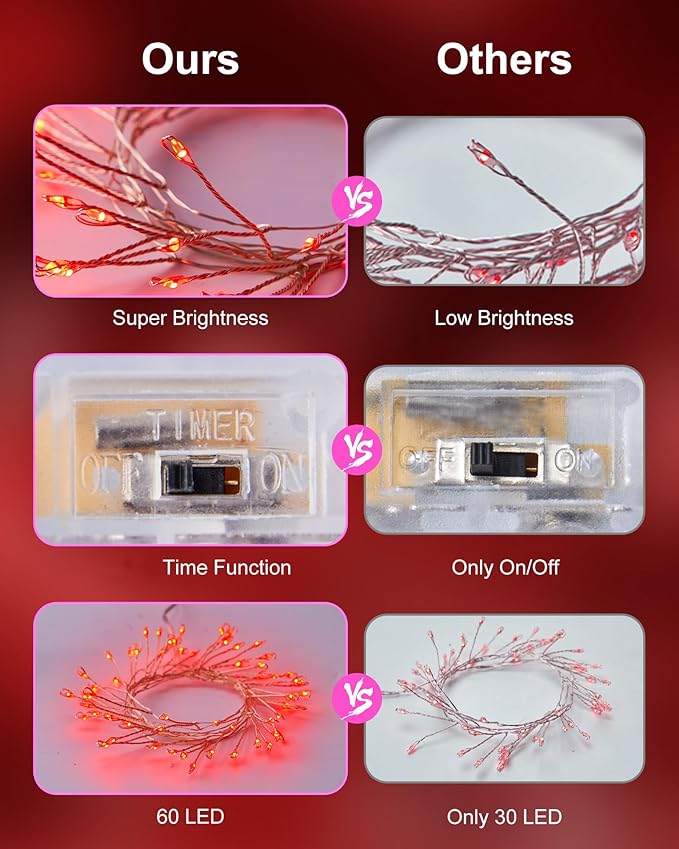 Red Fairy Lights Battery Operated, Valentine's Day Silver Wire 5 Feet 60 Led - Image 3