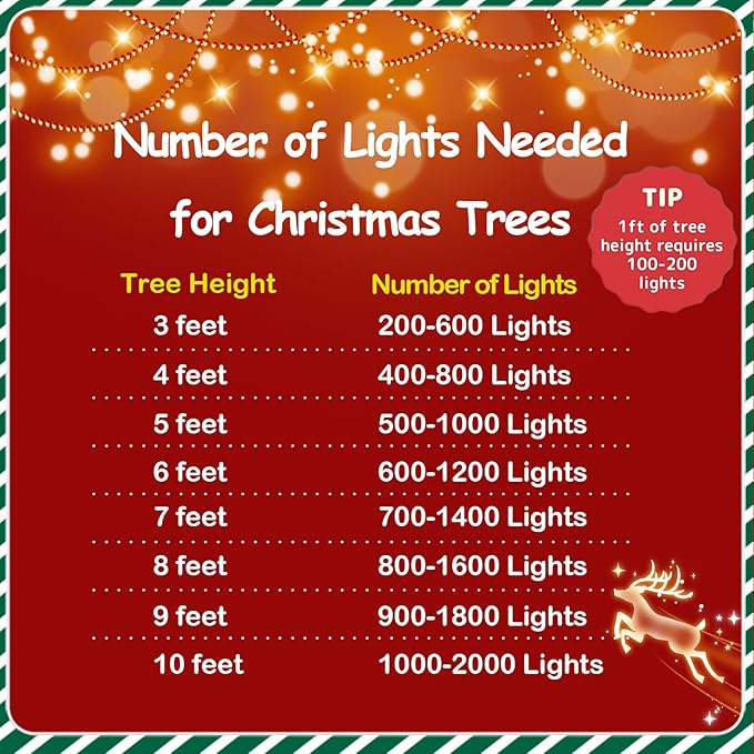 YEGUO 66ft 200 LED Christmas Lights Outdoor Waterproof - Image 6