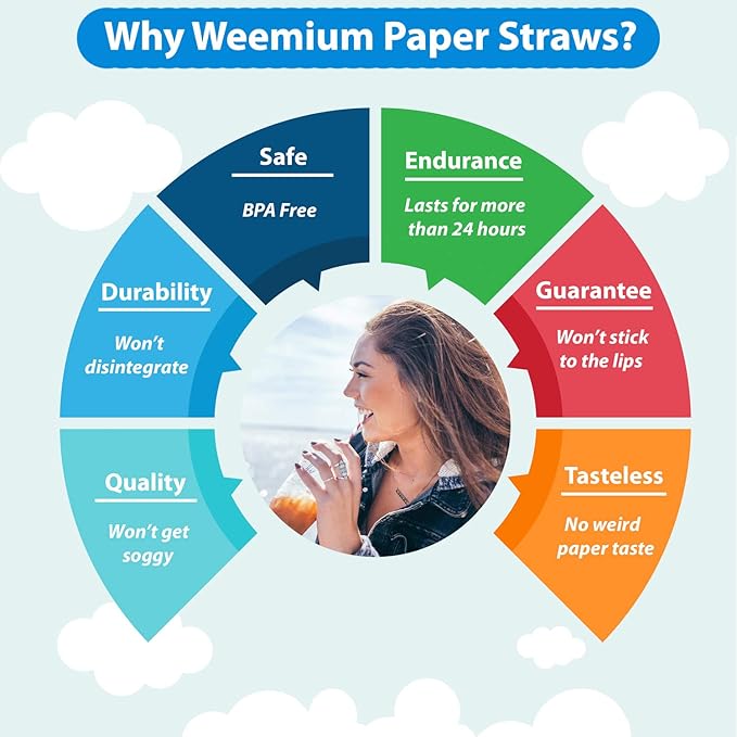 Weemium Paper Straws Disposable - Image 2