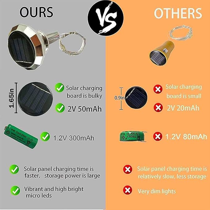 Upgraded 12 Pack Diamond Solar Wine Bottle Lights, 20 LEDs Waterproof Copper - Image 4