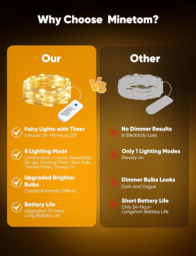 Minetom 12 Pack Fairy Lights Battery Operated String Lights, 8 Modes & Timer - Image 6