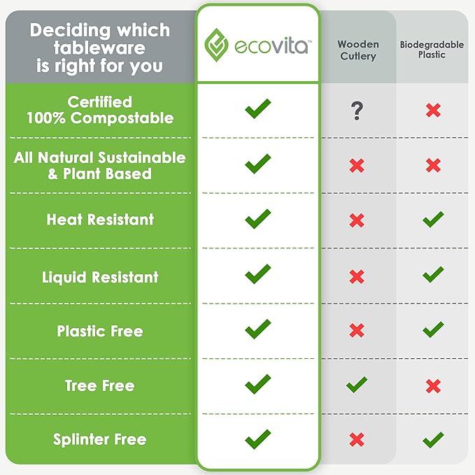 Ecovita 100% Compostable Spoons - Image 7