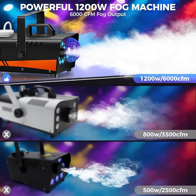 1200W Fog Machine, Halloween Smoke Machine Fog - Image 7