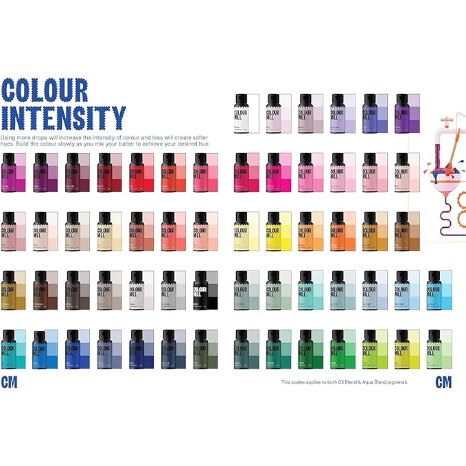 Colour Mill Aqua Blend Water-Based Food Coloring, 20 Milliliters Mint - Image 5