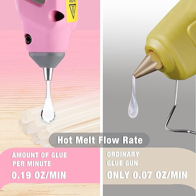 WORKPRO Pink Cordless Hot Melt Glue Gun, 7.2V Rechargeable Fast Preheating Glue - Image 5