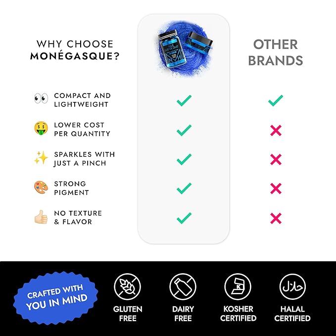 MONÉGASQUE Blue Edible Glitter for Drinks 15g – Halloween Edible Glitter for - Image 6