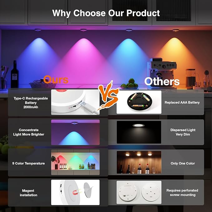 RGB Puck Lights with Remote Control, 2000mAh Rechargeable Stick on Led Lights - Image 4
