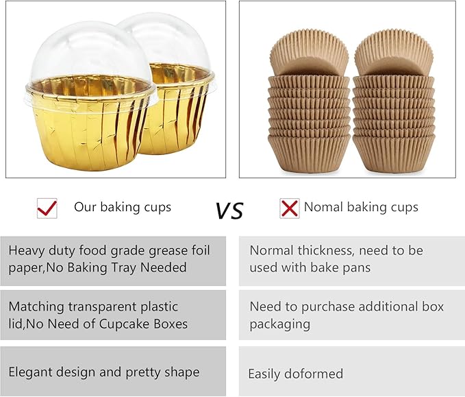 Gold Cupcake Liners with Lids 100Pack, Free-Air 3.5Oz Mini Muffin Liners - Image 3