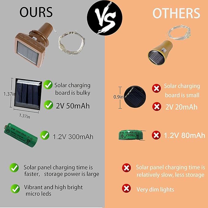 YJFWAL Upgraded 12 Pack Solar Wine Bottle Lights, 20 LEDs Waterproof Copper - Image 3