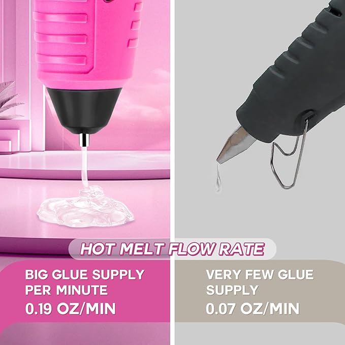 Cordless Hot Glue Gun, 7.2V Pink 15s Fast Preheating Glue Gun Set - Image 5