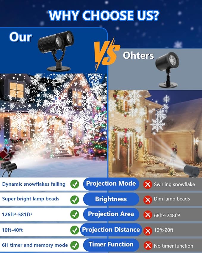 Christmas Projector Lights Outdoor, 2025 Upgraded Snowflake Double Head - Image 3