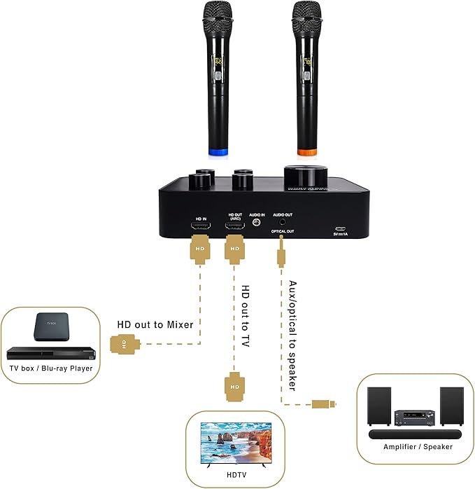 Sound Town 16 Channels Wireless Microphone Karaoke Mixer System, Supports HD ARC - Image 5