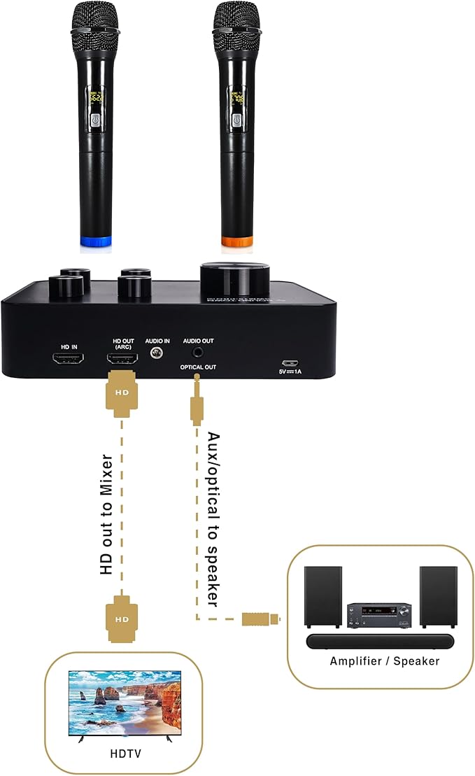 Sound Town Wireless Microphone Karaoke Mixer System - Image 4