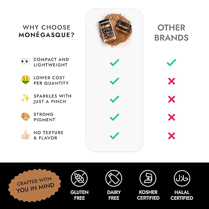 MONÉGASQUE Bronze Edible Glitter - Image 6