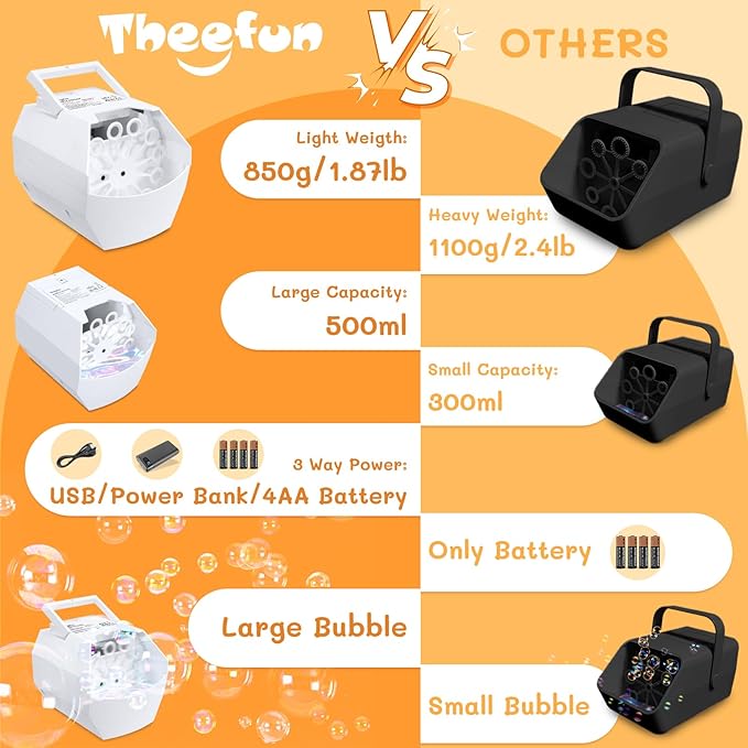 Theefun Bubble Machine: 500ML Automatic Bubble Blower Max 15000 Bubbles per Min - Image 4