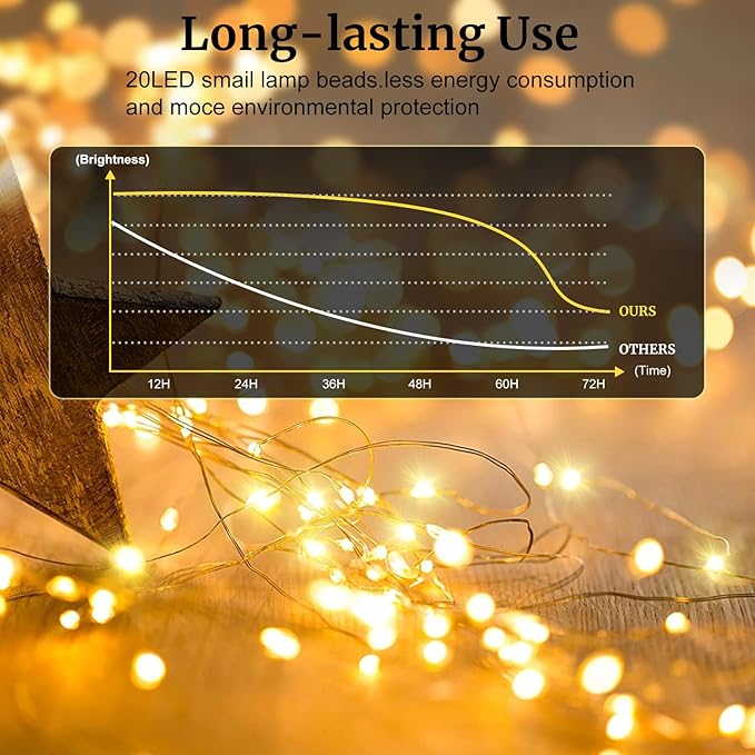 Aogist 24 Pack Fairy Lights 3 Modes 7ft 20 LED Waterproof, Battery Operated - Image 4