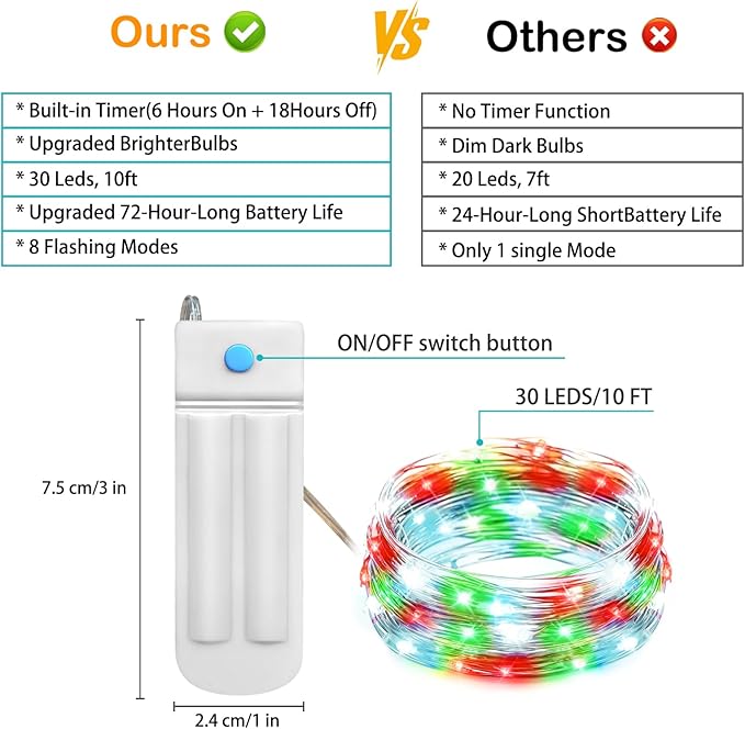 ZNYCYE 10 Pack Fairy Lights Battery Operated, 10 Ft 30 LED Fairy Lights - Image 5