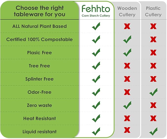 100% Compostable Fork, Ivory White - Image 8