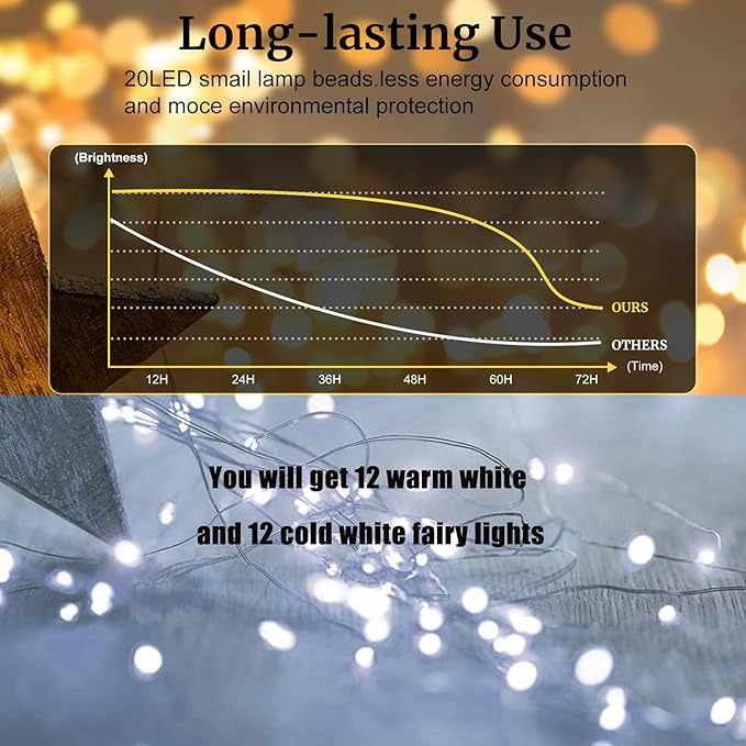 Aogist 24 Pack Fairy Lights 3 Modes 7ft 20 LED Waterproof, Battery Operated - Image 3