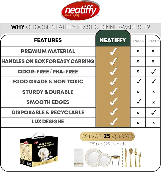 Neatiffy 225 Pcs Gold Rim Plastic Dinnerware Set | 25 x | - Image 8
