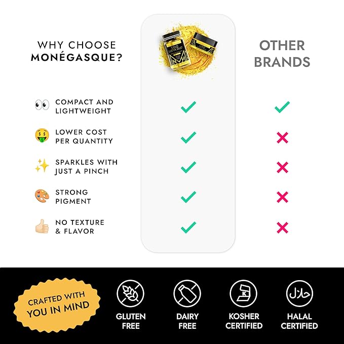 MONÉGASQUE Gold Edible Glitter for Drinks 15g – Edible Glitter for Cakes & - Image 6